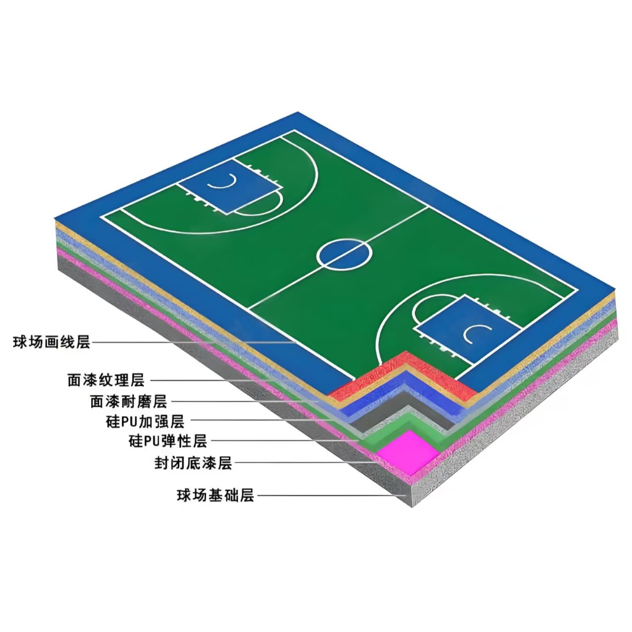 威海市硅PU材料人造草坪 - 排名